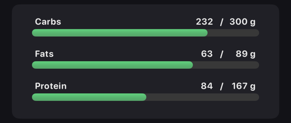 Weekly Goals