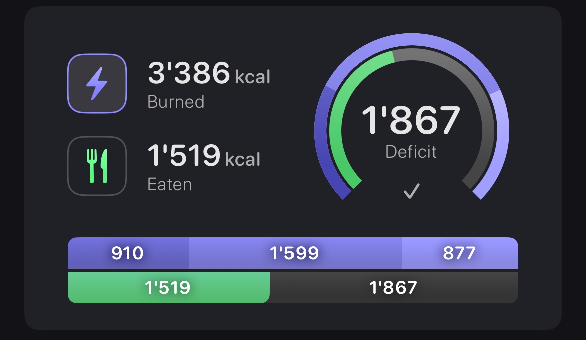 Weekly Goals