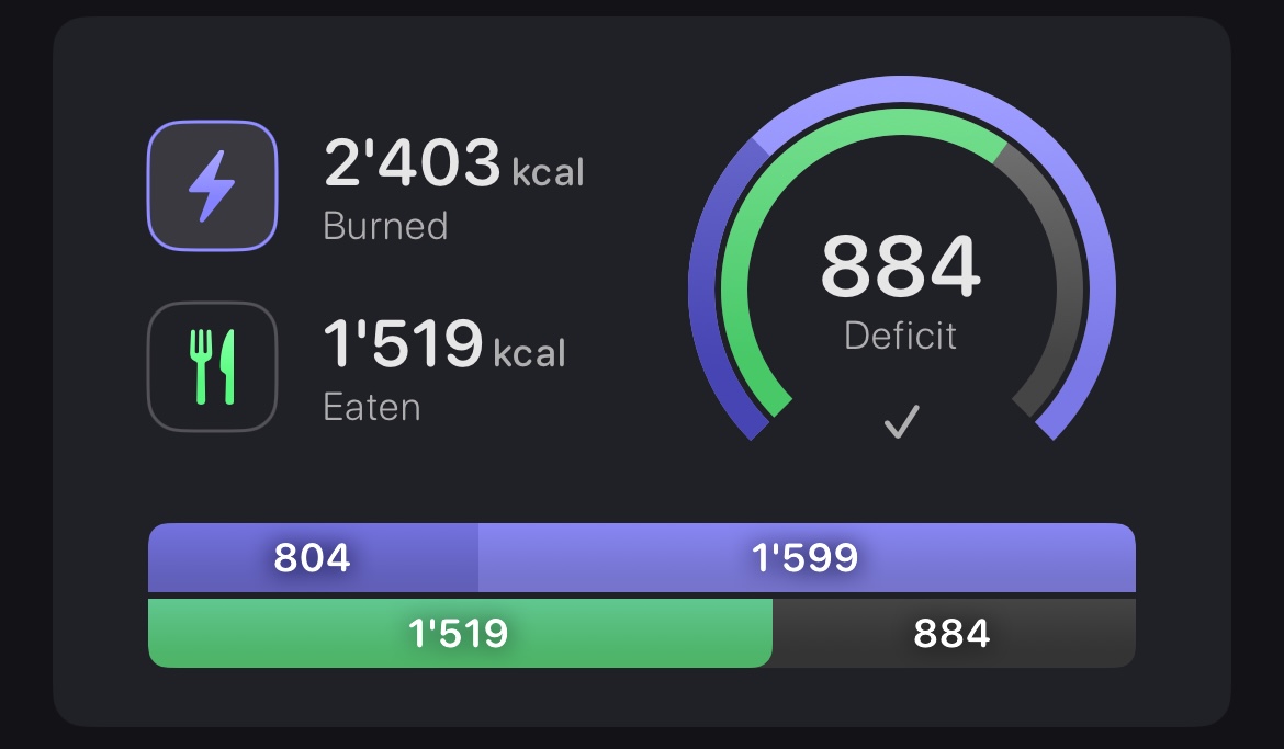 Weekly Goals