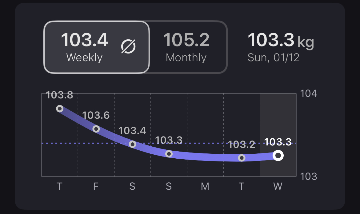 Weekly Goals